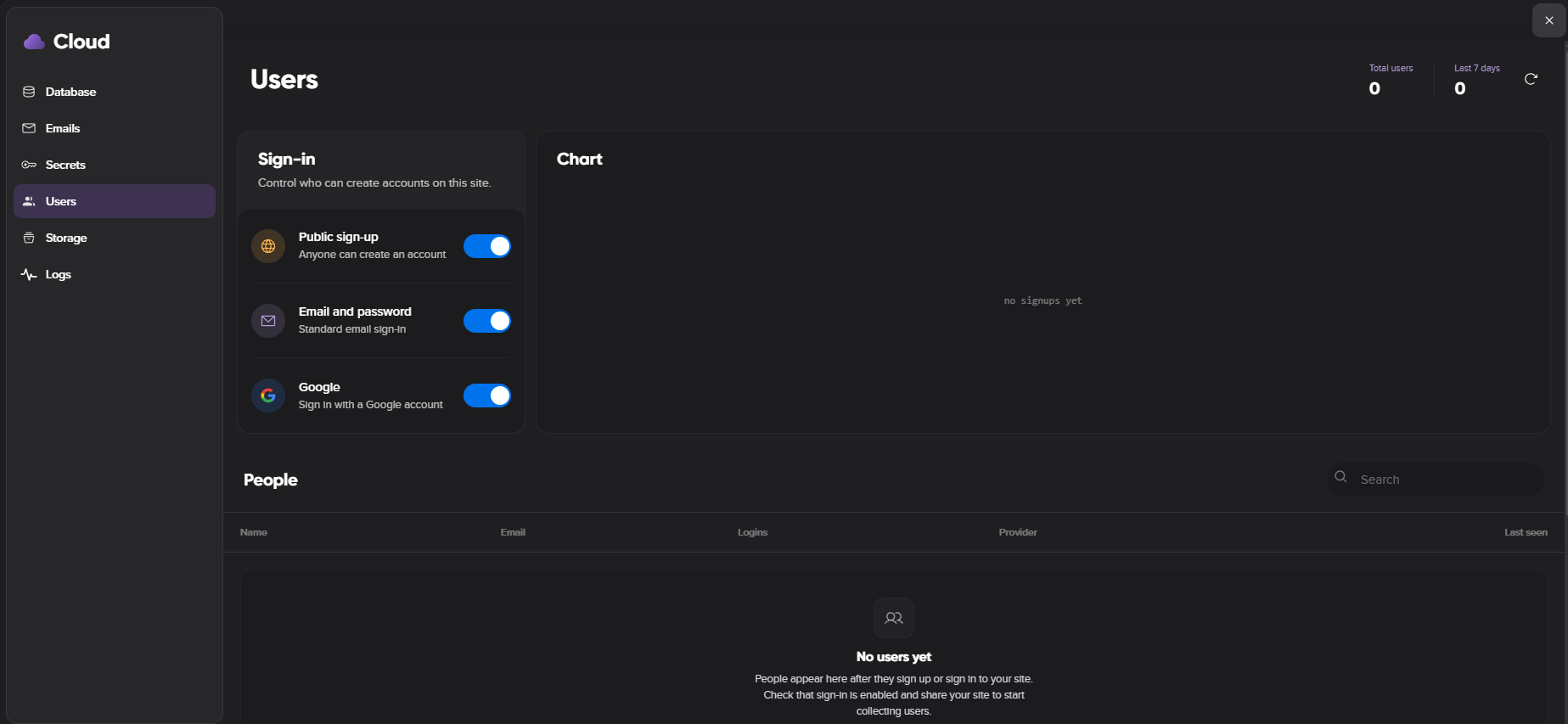 Remixer Users dashboard showing Sign-in controls with independent toggles for Public sign-up, Email and password, and Google sign-in, alongside a signups chart and a People list.