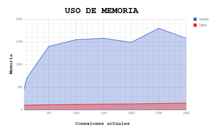 ES Webserver memory graph